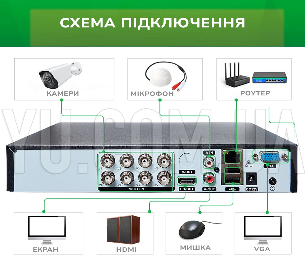 Стационарный 8-канальный регистратор DVR CAD 6608/1208 AHD 8ch для системы видеонаблюдения
